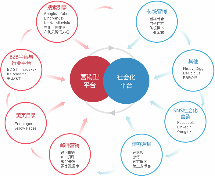 合肥外贸整合营销  第2张