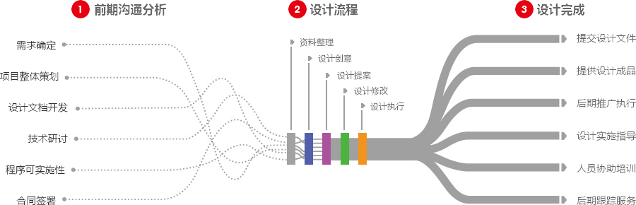 合肥营销型网站建设  第4张